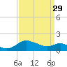Middle Hooper Island tide chart for Wednesday, March 29, 2023