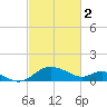 Middle Hooper Island tide chart for Thursday, March 2, 2023