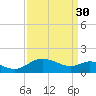 Middle Hooper Island tide chart for Thursday, March 30, 2023
