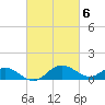 Middle Hooper Island tide chart for Monday, March 6, 2023