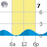 Middle Hooper Island tide chart for Tuesday, March 7, 2023