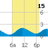 Middle Hooper Island tide chart for Saturday, April 15, 2023
