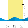 Middle Hooper Island tide chart for Saturday, April 1, 2023