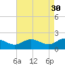 Middle Hooper Island tide chart for Sunday, April 30, 2023