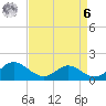 Middle Hooper Island tide chart for Thursday, April 6, 2023