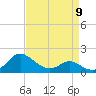 Middle Hooper Island tide chart for Sunday, April 9, 2023