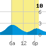 Middle Hooper Island tide chart for Wednesday, May 10, 2023