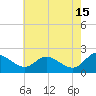 Middle Hooper Island tide chart for Monday, May 15, 2023