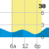 Middle Hooper Island tide chart for Tuesday, May 30, 2023