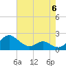 Middle Hooper Island tide chart for Saturday, May 6, 2023