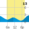 Middle Hooper Island tide chart for Tuesday, June 13, 2023