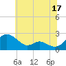 Middle Hooper Island tide chart for Saturday, June 17, 2023