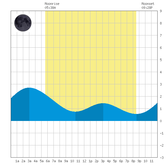 Middle Hooper Island tide chart for Sunday, June 18, 2023