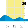 Middle Hooper Island tide chart for Tuesday, June 20, 2023