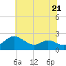 Middle Hooper Island tide chart for Wednesday, June 21, 2023