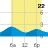 Middle Hooper Island tide chart for Thursday, June 22, 2023