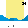 Middle Hooper Island tide chart for Friday, June 30, 2023