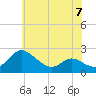 Middle Hooper Island tide chart for Wednesday, June 7, 2023
