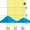 Middle Hooper Island tide chart for Thursday, June 8, 2023