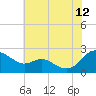 Middle Hooper Island tide chart for Wednesday, July 12, 2023