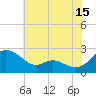 Middle Hooper Island tide chart for Saturday, July 15, 2023