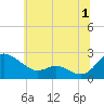 Middle Hooper Island tide chart for Saturday, July 1, 2023