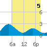 Middle Hooper Island tide chart for Wednesday, July 5, 2023