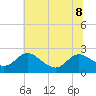 Middle Hooper Island tide chart for Saturday, July 8, 2023