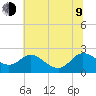Middle Hooper Island tide chart for Sunday, July 9, 2023