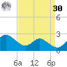 Middle Hooper Island tide chart for Wednesday, August 30, 2023