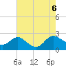 Middle Hooper Island tide chart for Sunday, August 6, 2023