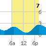 Middle Hooper Island tide chart for Monday, August 7, 2023