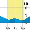 Middle Hooper Island tide chart for Sunday, September 10, 2023