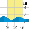 Middle Hooper Island tide chart for Friday, September 15, 2023