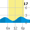 Middle Hooper Island tide chart for Sunday, September 17, 2023