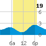 Middle Hooper Island tide chart for Tuesday, September 19, 2023