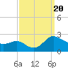Middle Hooper Island tide chart for Wednesday, September 20, 2023