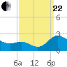 Middle Hooper Island tide chart for Friday, September 22, 2023