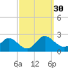 Middle Hooper Island tide chart for Saturday, September 30, 2023