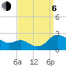 Middle Hooper Island tide chart for Wednesday, September 6, 2023