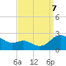 Middle Hooper Island tide chart for Thursday, September 7, 2023