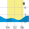 Middle Hooper Island tide chart for Friday, September 8, 2023