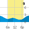 Middle Hooper Island tide chart for Saturday, September 9, 2023