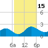 Middle Hooper Island tide chart for Sunday, October 15, 2023