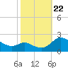 Middle Hooper Island tide chart for Sunday, October 22, 2023