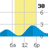 Middle Hooper Island tide chart for Monday, October 30, 2023