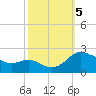 Middle Hooper Island tide chart for Thursday, October 5, 2023