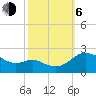 Middle Hooper Island tide chart for Friday, October 6, 2023