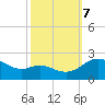 Middle Hooper Island tide chart for Saturday, October 7, 2023