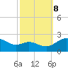 Middle Hooper Island tide chart for Sunday, October 8, 2023